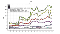 Other Nonoperating Income Expense