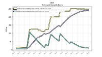 Finite Lived Intangible Assets Net