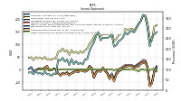 Net Income Loss