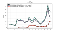 Inventory Raw Materials Net Of Reserves