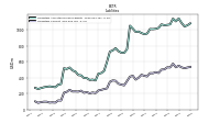 Liabilities Current