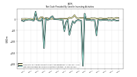 Net Cash Provided By Used In Investing Activities