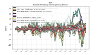 Increase Decrease In Accounts Payable