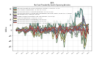 Increase Decrease In Accounts Receivable