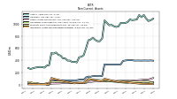 Intangible Assets Net Excluding Goodwill