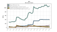 Deferred Income Tax Assets Net