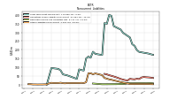 Other Liabilities Noncurrent