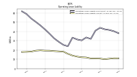 Operating Lease Liability Current