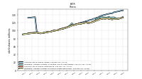 Weighted Average Number Of Shares Outstanding Basic