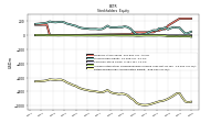 Retained Earnings Accumulated Deficit