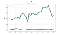 Allowance For Doubtful Accounts Receivable Current