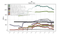 Finite Lived Intangible Assets Net