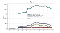 Prepaid Expense And Other Assets Current