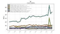 Accrued Income Taxes Current