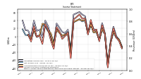 Income Loss From Continuing Operations 
Before Income Taxes Extraordinary Items Noncontrolling Interest