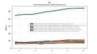 Lessee Operating Lease Liability Payments Due Year Four