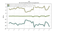 Net Cash Provided By Used In Investing Activities