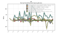 Net Income Loss