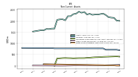 Finite Lived Intangible Assets Net