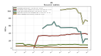 Other Liabilities Noncurrent