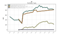 Common Stock Value