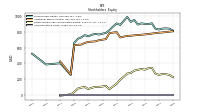 Accumulated Other Comprehensive Income Loss Net Of Tax