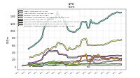 Intangible Assets Net Excluding Goodwill