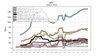 Intangible Assets Net Excluding Goodwill