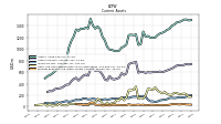Prepaid Expense And Other Assets Current