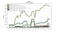Accrued Income Taxes Current