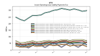 Lessee Operating Lease Liability Payments Due Year Four