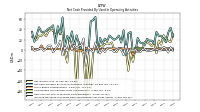 Increase Decrease In Prepaid Deferred Expense And Other Assets