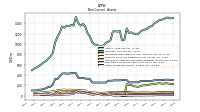 Other Assets Noncurrent