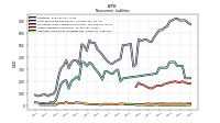 Deferred Income Tax Liabilities Net