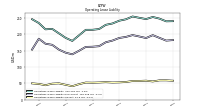 Operating Lease Liability Current