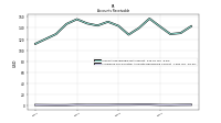 Allowance For Doubtful Accounts Receivable Current