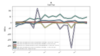 Net Income Loss