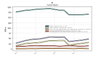 Prepaid Expense And Other Assets Current