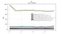 Deferred Revenue Current