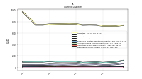 Accrued Income Taxes Current