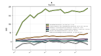 Other Nonoperating Income Expense