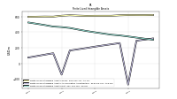 Finite Lived Intangible Assets Net