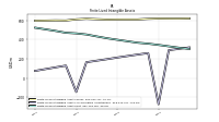 Finite Lived Intangible Assets Accumulated Amortization