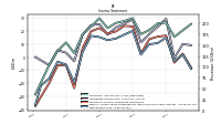 Net Income Loss