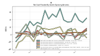 Net Income Loss