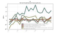 Increase Decrease In Prepaid Deferred Expense And Other Assets