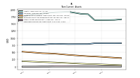 Deferred Income Tax Assets Net