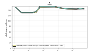 Weighted Average Number Of Shares Outstanding Basic