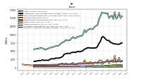 Intangible Assets Net Excluding Goodwill