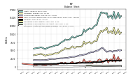 Intangible Assets Net Excluding Goodwill